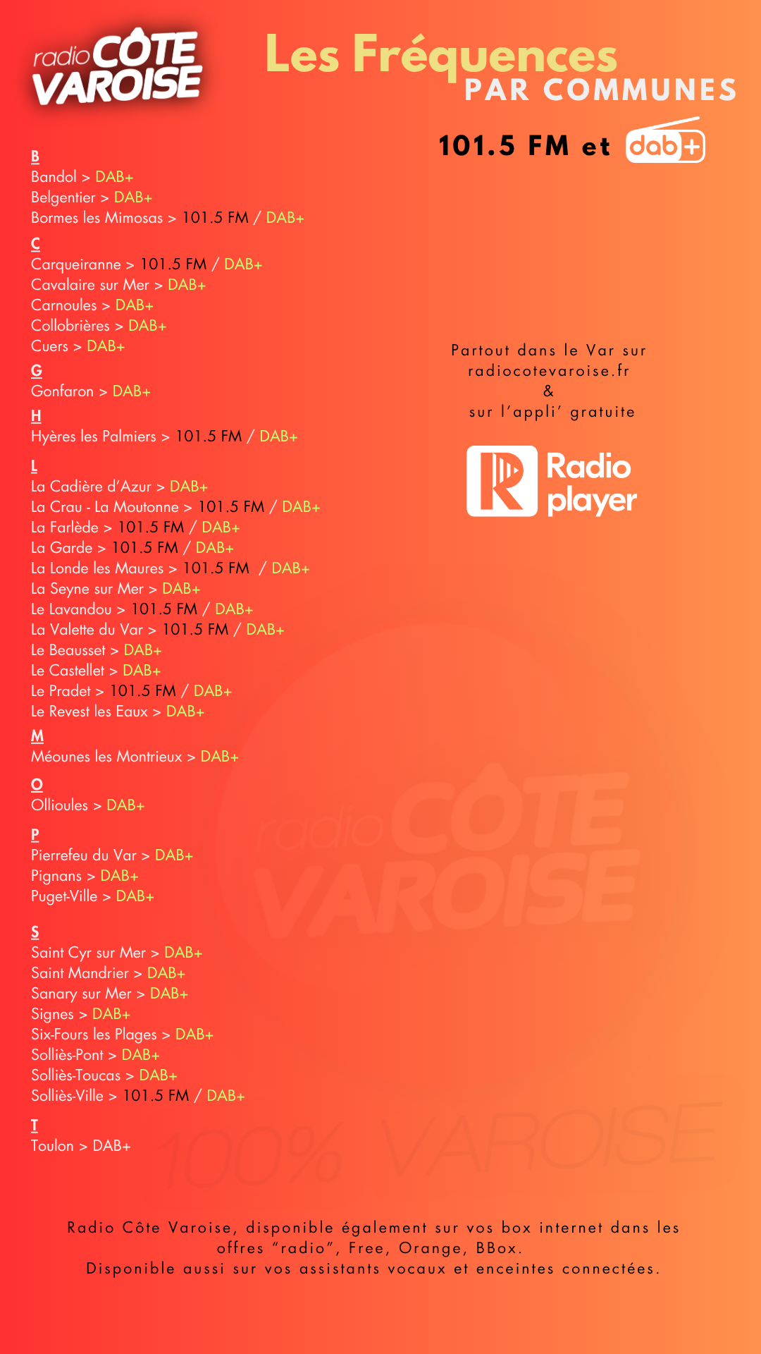FR&Eacute;QUENCES RADIO C&Ocirc;TE VAROISE.png (538 KB)